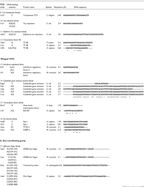 Table 2 (continued)