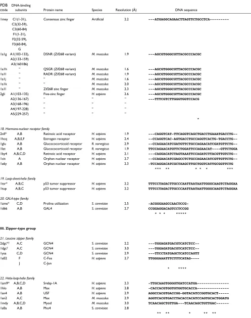 Table 2 (continued)