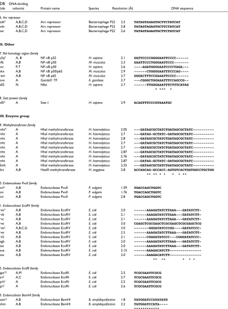 Table 2 (continued)