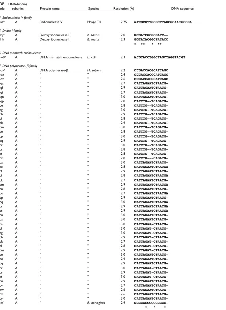 Table 2 (continued)