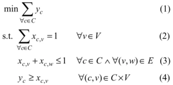 Figure 1 - Revolver Hopping Operation 