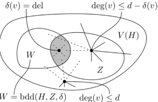 Figure 3 The three branching sets for a node t ∈ T , first branch on ∂ t (green), then on the boundaries of the bold nodes A t together with the “interior” of t (orange) and finally on the equivalence classes of B t (gray).