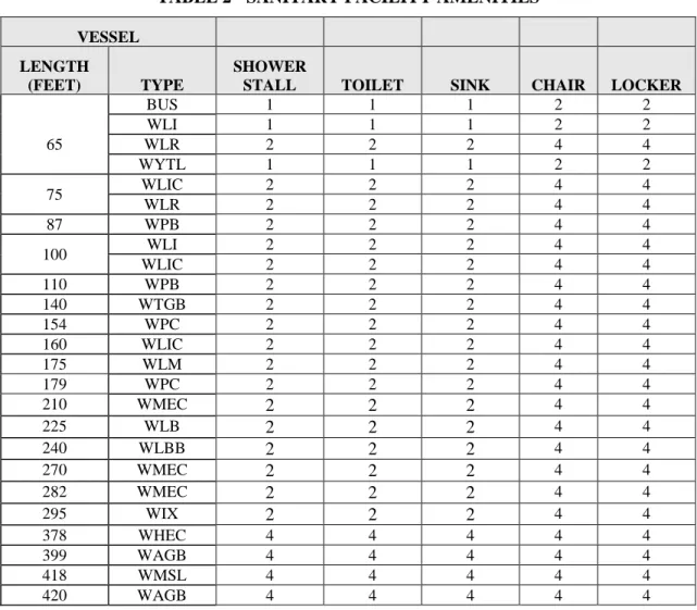 TABLE 2 - SANITARY FACILITY AMENITIES 