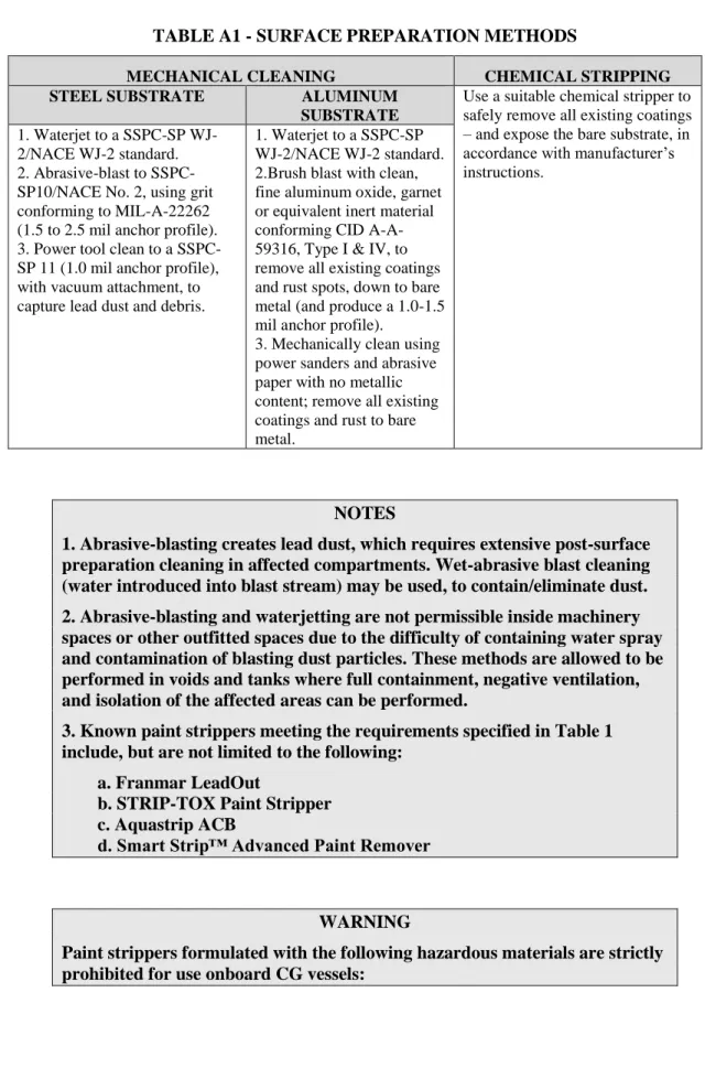 TABLE A1 - SURFACE PREPARATION METHODS 