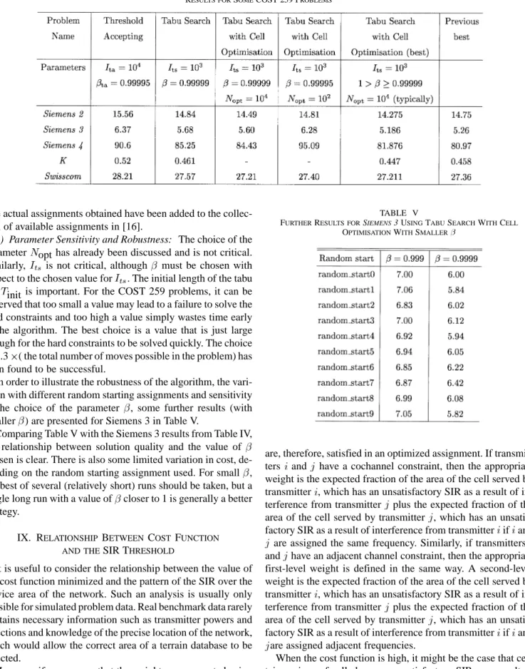TABLE IV