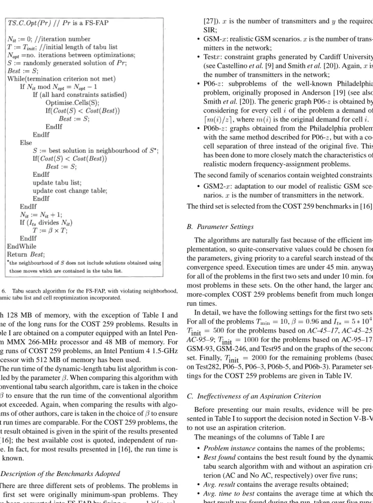 Fig. 6. Tabu search algorithm for the FS-FAP, with violating neighborhood, dynamic tabu list and cell reoptimization incorporated.