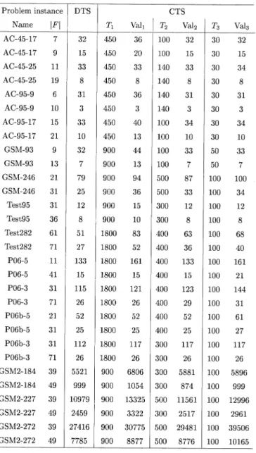 TABLE II