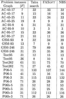 TABLE III