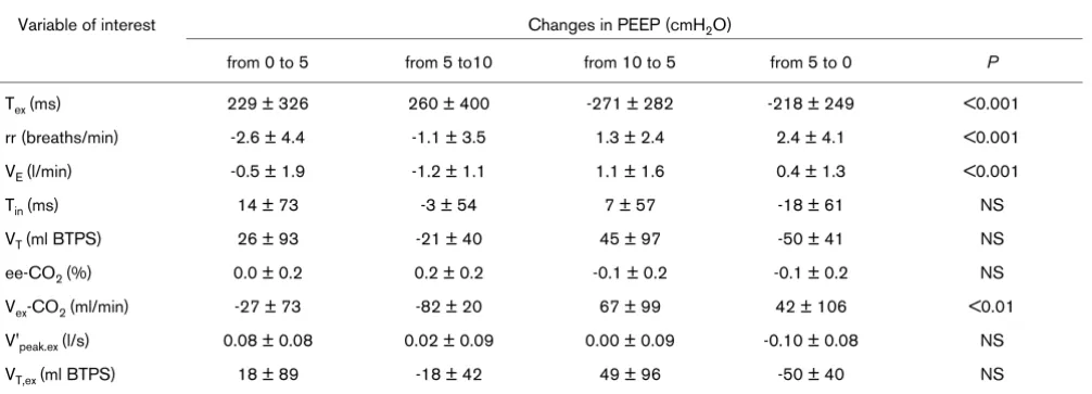 Table 3