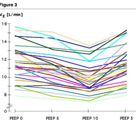 Figure 3Figure 5