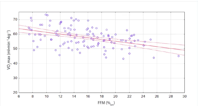 Table 4. Correlations between physical capacity indicators and biochemical blood markers of combat sports athletes (n = 120)
