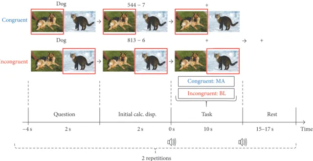 Figure 2: Timing sequence diagram of a single trial for the Stroop word-picture matching test