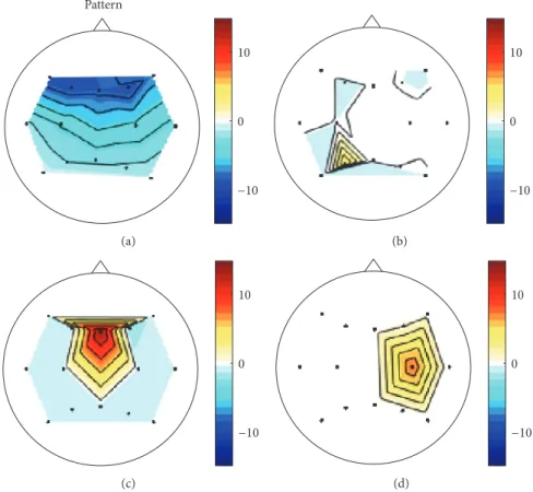 Figure 4: Grand average spatial patterns for all corresponding eigenvalues: 