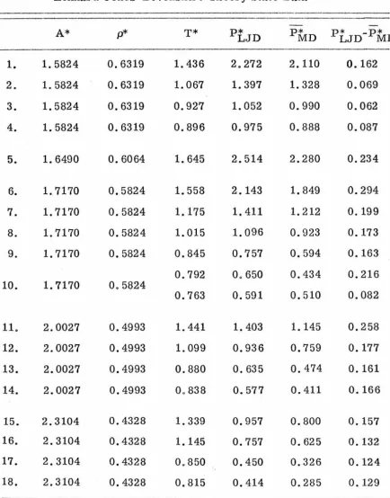 TABLE II. Comparison of Molecular Dynamics and 