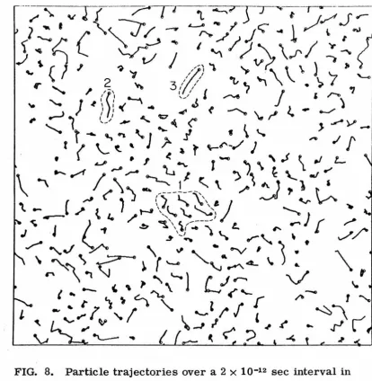 FIG. 8. Particle trajectories over a 2 x 10-12 sec interval in 