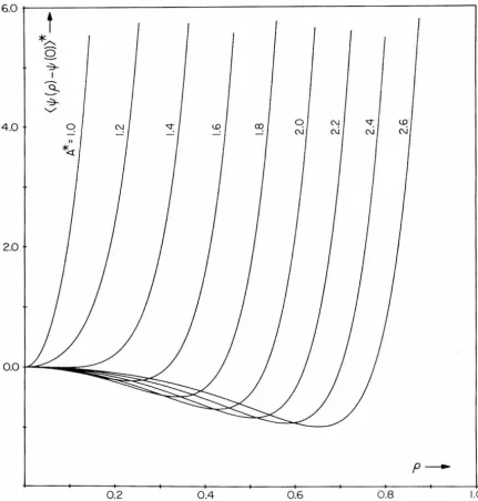FIG. A-1. Plots of the "smeared" cell potential for several 