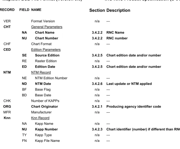 Table 1 - Documentation File Parameters 