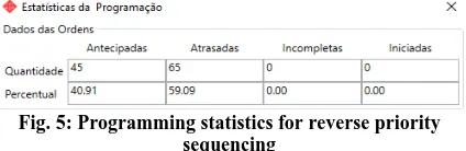 Fig. 6 presents the results obtained with the simulation of this method. 