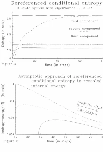 0 20 Figure 40 4 time (in steps) 