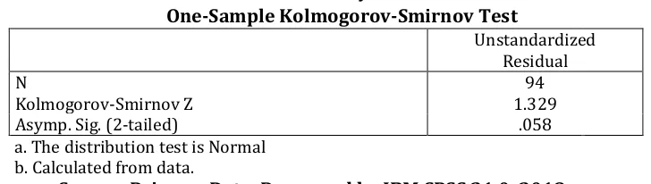 Figure 2: Linearity Test Results 