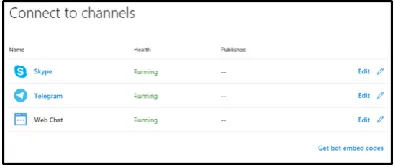 Fig. 6 - Integration with the channels  