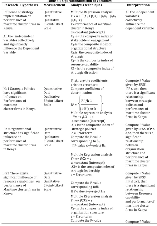 Table 3.5 Operationalization of Variables 