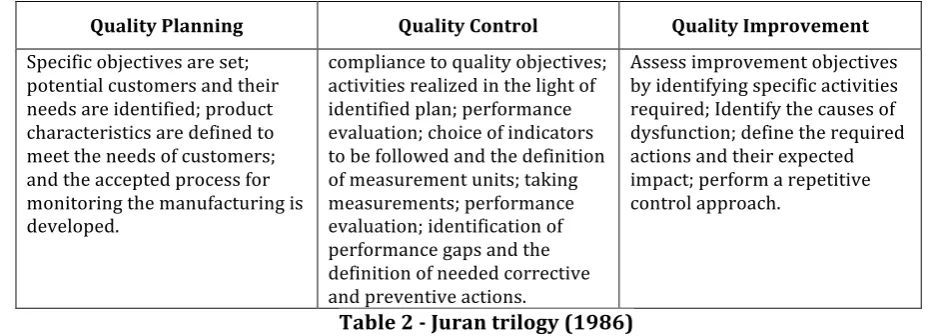 Table 1 - The three spheres of quality Foster (2004) 