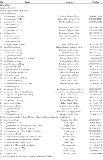 table 1. The location and vouchers of the material studied.