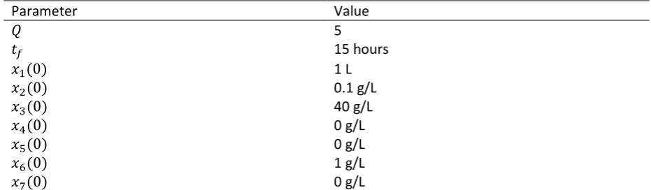 Table 4 