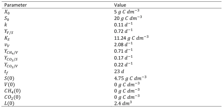 Table 11 