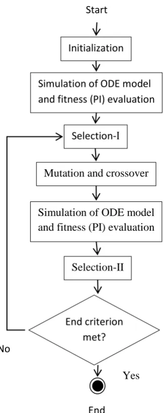 Fig. 3. BSA flowchart 