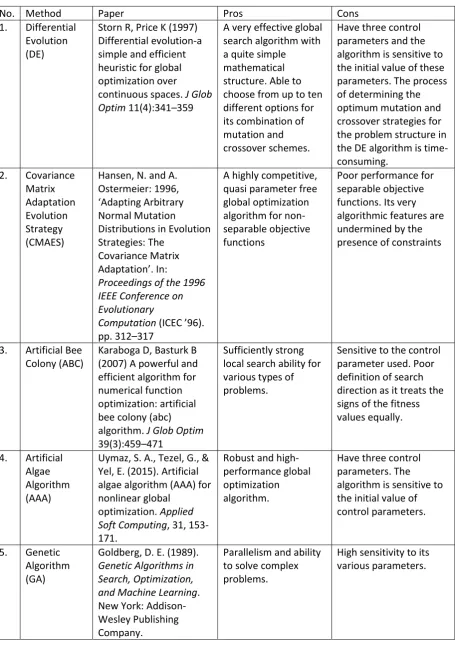 Table 1 