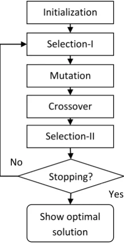 Fig. 2. A general structure of BSA 