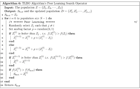 Figure 9. TLBO Algorithm’s Peer Learning Search Operator 