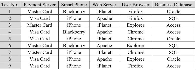 Figure 1. An E-commerce Software System [3] 