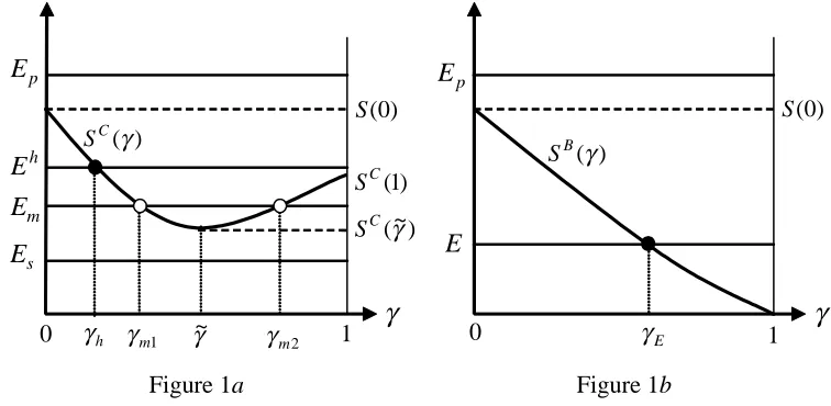 Figure 1aFigure 1b