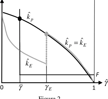 Figure 215