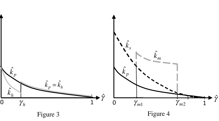 Figure 3Figure 4