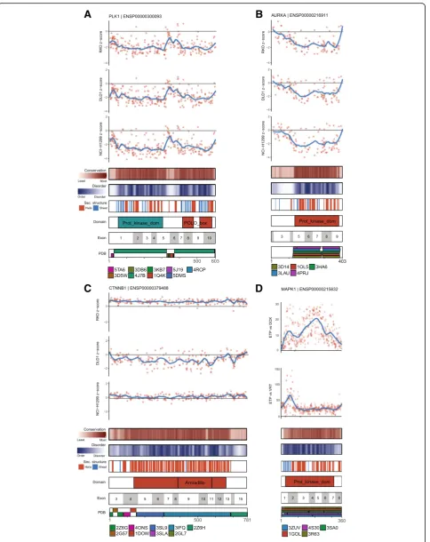 Fig. 3 (See legend on next page.)