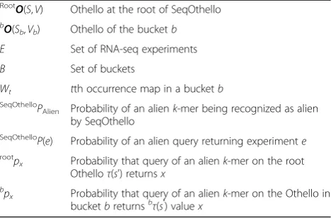 Table 2 A summary of notations used in Section 4