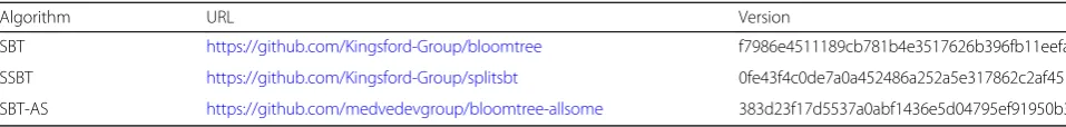 Table 4 SBT, SSBT, and SBT-AS version information