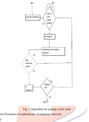 Fig. 1 Algorithm for joining a new node 