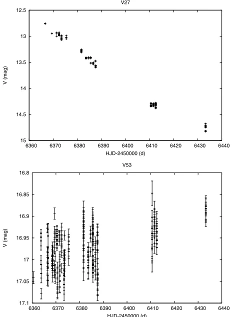 Fig. 8. Phased V-band light curves of the conﬁrmed SX Phe stars in M 68, with a typical 1σ error bar plotted in the top left corner