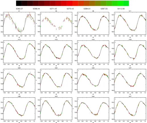 Fig. 6. Same as Fig. 5, but for RR1 stars.