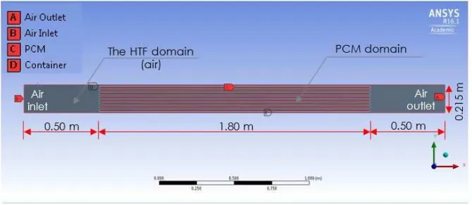 Table 2: Thermo-physical properties of the RT28HC PCM, (Rubitherm)