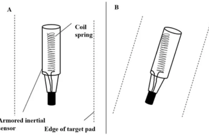 Figure 2.  Coupled inertial sensor inside the target pad: (A) – before the kick contact; (B) – after the kick contact (closed electronic circuit between the coil spring and the armoured inertial sensor).