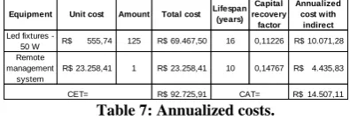 Table 7: Annualized costs. CAT=