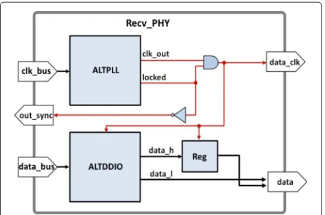 Fig. 10 Data capture in the opposite border. Data capture in the moststable moment