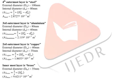 Fig 1 composite laminate beam This composite laminate structure is fix at one end and 500KN tensile force is acting at other end