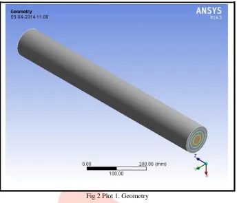 Fig 2 Plot 1. Geometry  